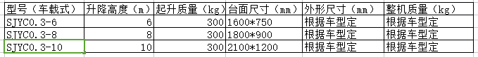 車(chē)載式鋁合金升降機